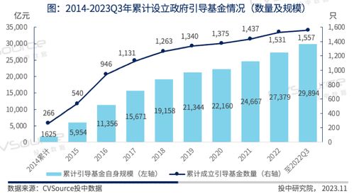 2023年政府引導(dǎo)基金專題研究報(bào)告 生物制藥研究與生產(chǎn)