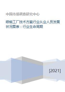 晾煙工廠技術(shù)方案及其行業(yè)生命周期與技術(shù)開發(fā)趨勢(shì)分析